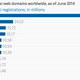 Image for article titled A tiny island nation has more web addresses than the entire UK does